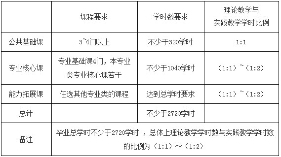 教育部辦公廳 農業部辦公廳關于印發《中等職業學校新型職業農民培養方案試行》的通知