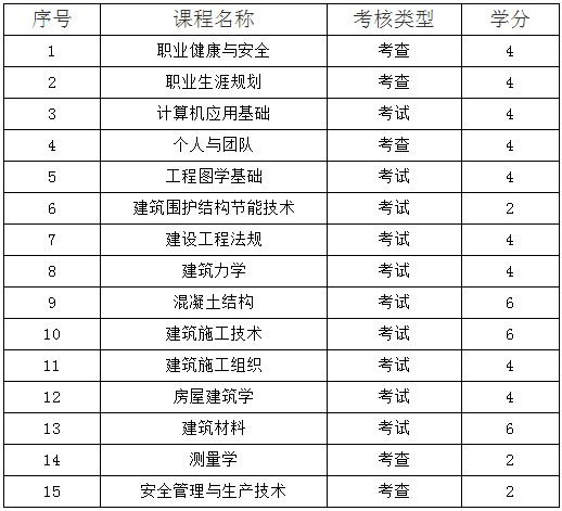 關于建筑工程施工專業(yè)在線學習與考務試點管理規(guī)定的通知
