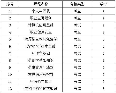 關(guān)于藥劑專業(yè)在線學(xué)習(xí)與考務(wù)試點管理規(guī)定的通知