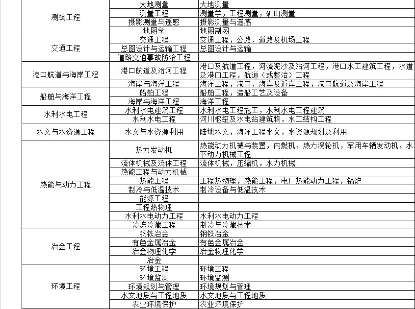 電大中專畢業(yè)證能保證可以考二建嗎？