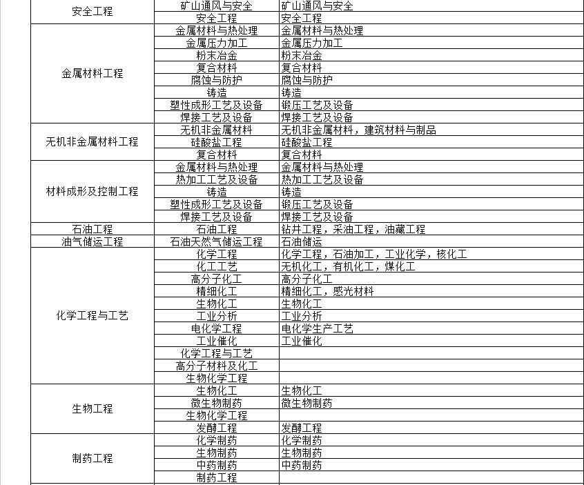 電大中專畢業(yè)證能保證可以考二建嗎？