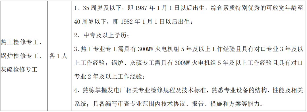 2022年內蒙古能源發電準大發電有限公司公開招聘調整部分崗位及延長報名時間的公告
