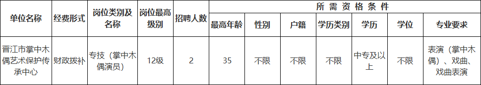 又有編制！中專學歷！文旅局招聘
