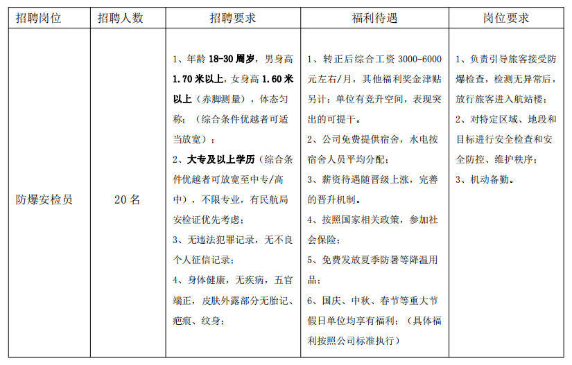 中專起報！不限專業！機場招聘20人！