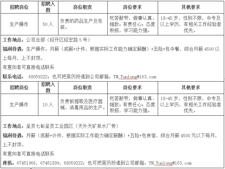 云南云龍制藥招聘60人，中專即可