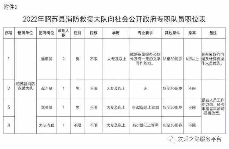 伊犁州消防招聘！中專學歷起報！月薪＋五險！民族不限，戶籍不限！