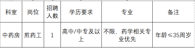 【綿陽招聘】中專起報！鹽亭縣人民醫院招聘公告