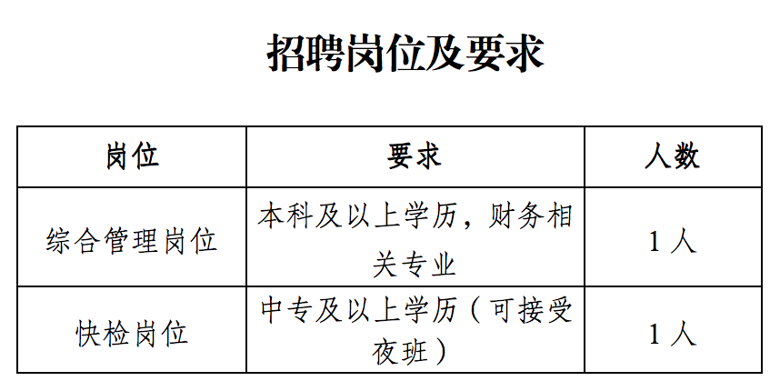 中專(zhuān)起報(bào)！陜西西安市食品藥品檢驗(yàn)所招聘公告！