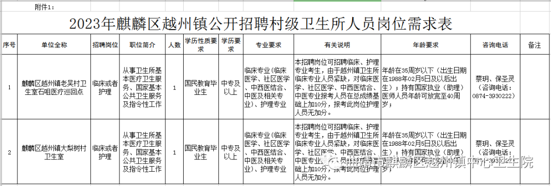 【招聘】中?？蓤?！曲靖市麒麟?yún)^(qū)招聘！