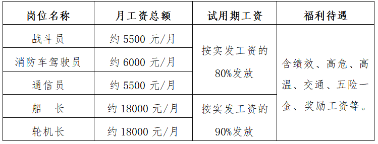 招聘30人！中?？蓤?，月薪5500-18000元！?？谑惺聵I單位招聘！