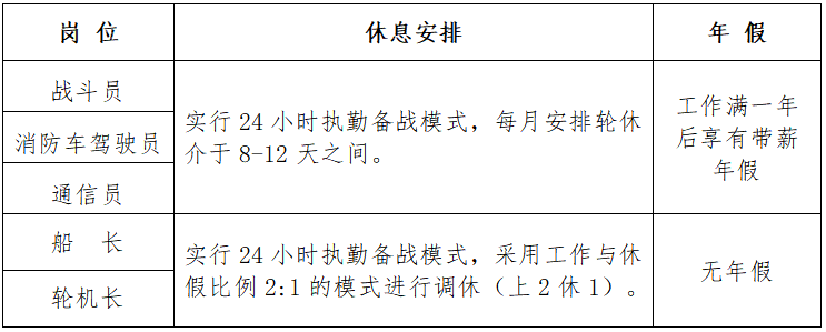 招聘30人！中?？蓤?，月薪5500-18000元！?？谑惺聵I單位招聘！