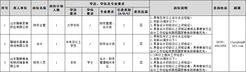 中?？蓤?bào)，聊城國(guó)有企業(yè)招聘！