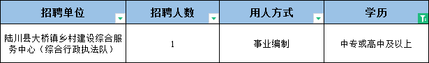 中專可報(bào)！陸川事業(yè)單位公開(kāi)招聘