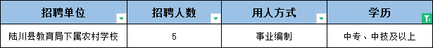 中專可報(bào)！陸川事業(yè)單位公開(kāi)招聘