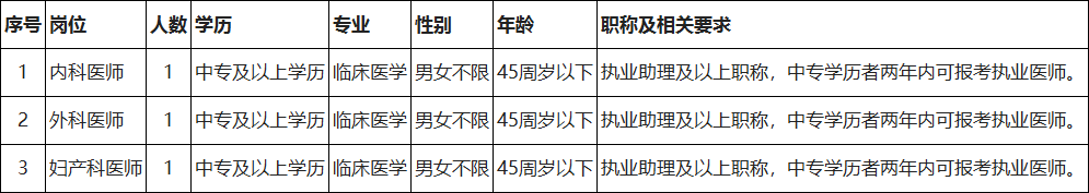 欽州欽北區(qū)招聘5人！中專可報(bào)！