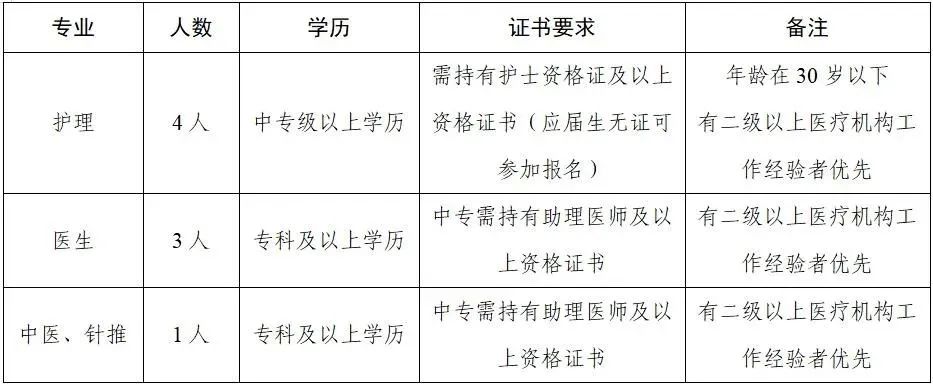臨滄一地招聘8人！中?？蓤?！
