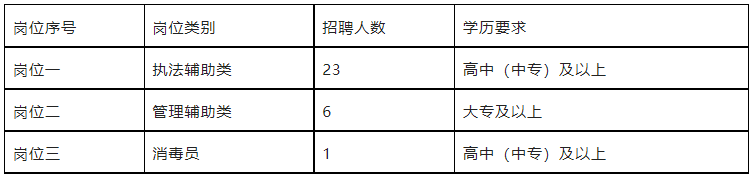 【廣州招聘】高中/中專起報！31人！廣州海珠區赤崗街道招聘