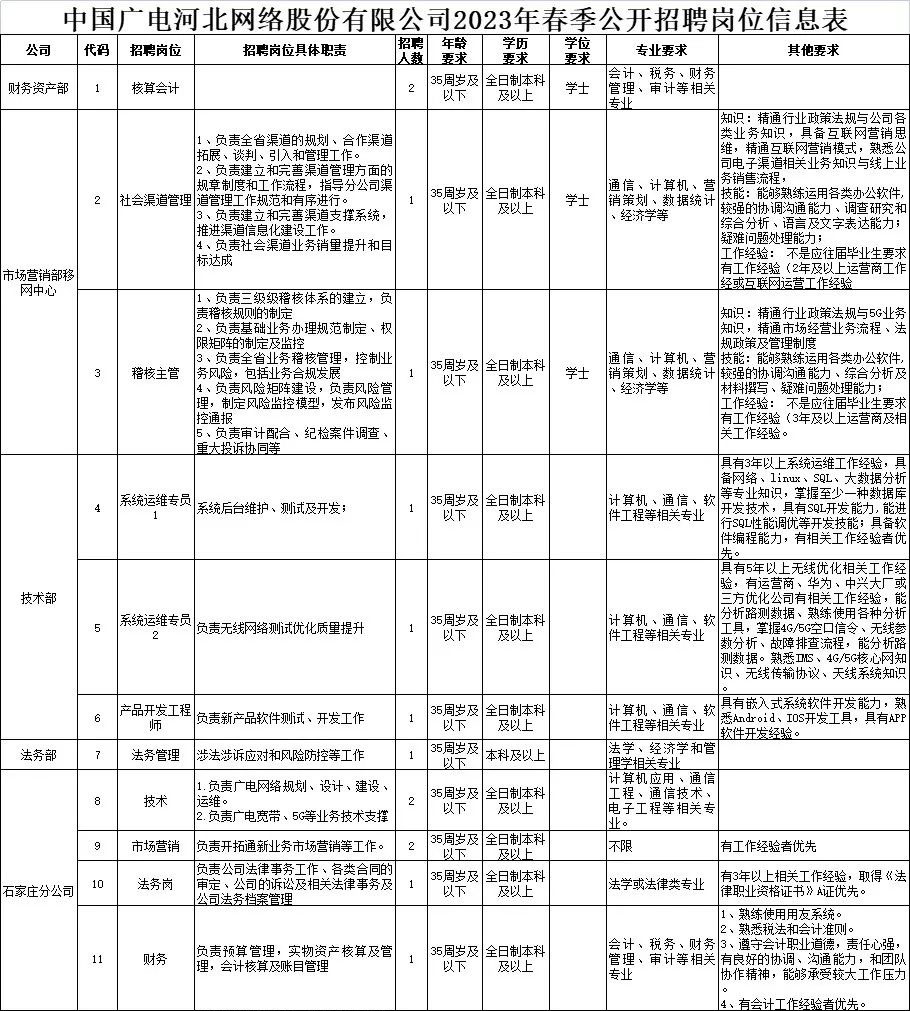 中專(zhuān)起報(bào)！中國(guó)廣電招聘190人，部分不限專(zhuān)業(yè)！4月21日?qǐng)?bào)名截止！