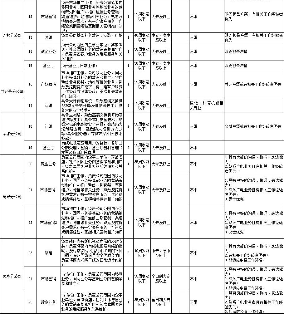 中專(zhuān)起報(bào)！中國(guó)廣電招聘190人，部分不限專(zhuān)業(yè)！4月21日?qǐng)?bào)名截止！