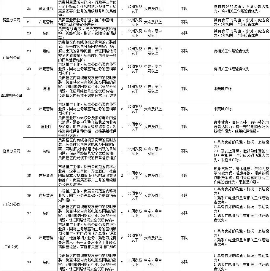 中專(zhuān)起報(bào)！中國(guó)廣電招聘190人，部分不限專(zhuān)業(yè)！4月21日?qǐng)?bào)名截止！