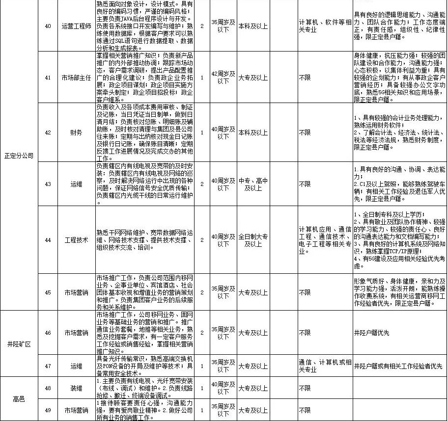 中專(zhuān)起報(bào)！中國(guó)廣電招聘190人，部分不限專(zhuān)業(yè)！4月21日?qǐng)?bào)名截止！