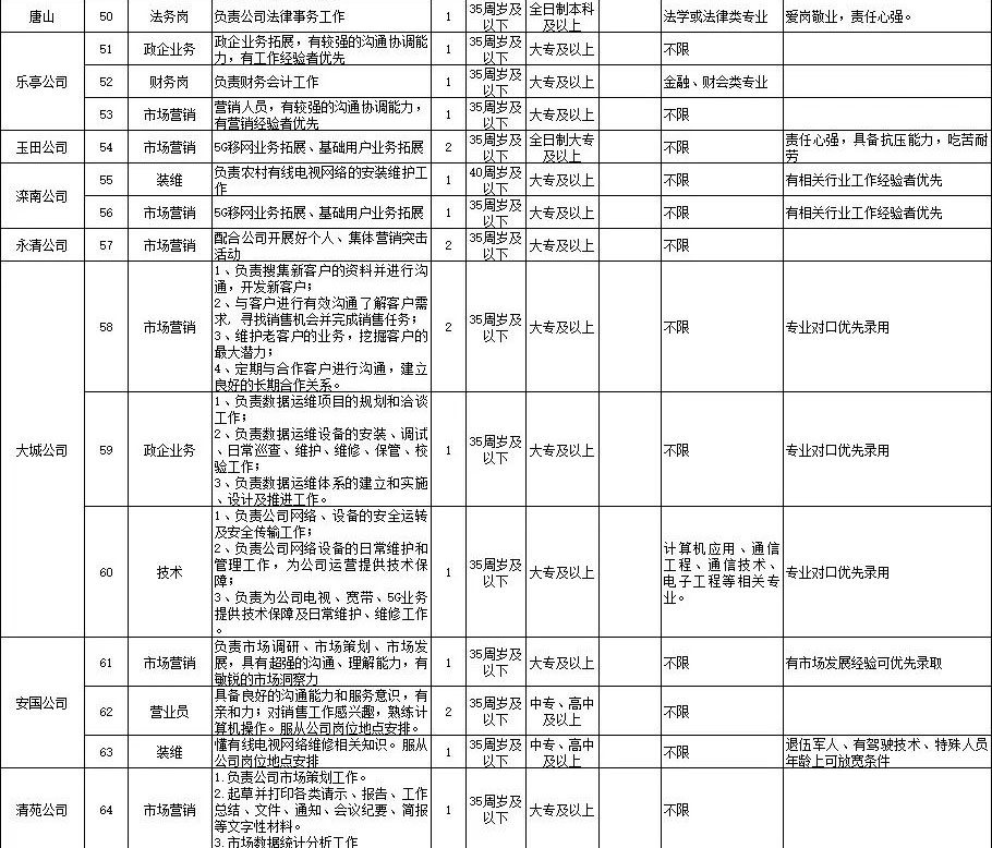 中專(zhuān)起報(bào)！中國(guó)廣電招聘190人，部分不限專(zhuān)業(yè)！4月21日?qǐng)?bào)名截止！