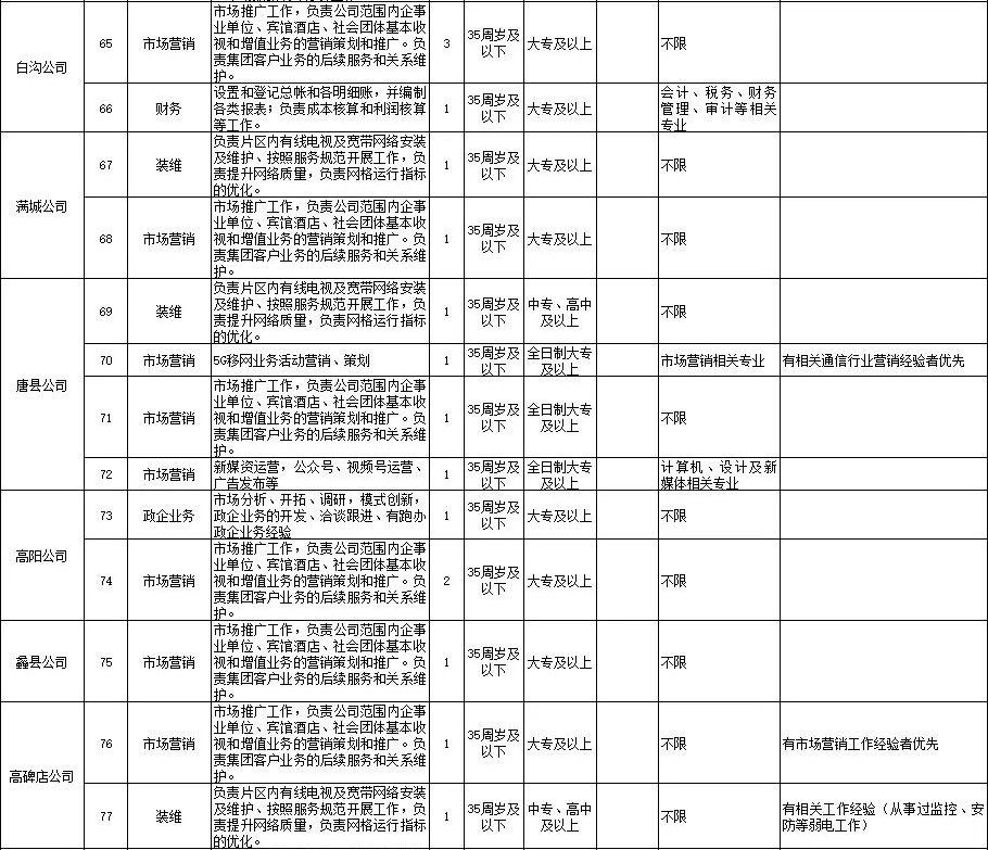中專(zhuān)起報(bào)！中國(guó)廣電招聘190人，部分不限專(zhuān)業(yè)！4月21日?qǐng)?bào)名截止！
