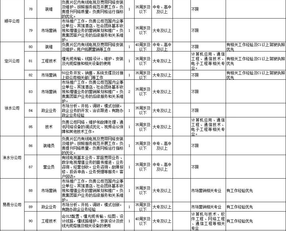 中專(zhuān)起報(bào)！中國(guó)廣電招聘190人，部分不限專(zhuān)業(yè)！4月21日?qǐng)?bào)名截止！