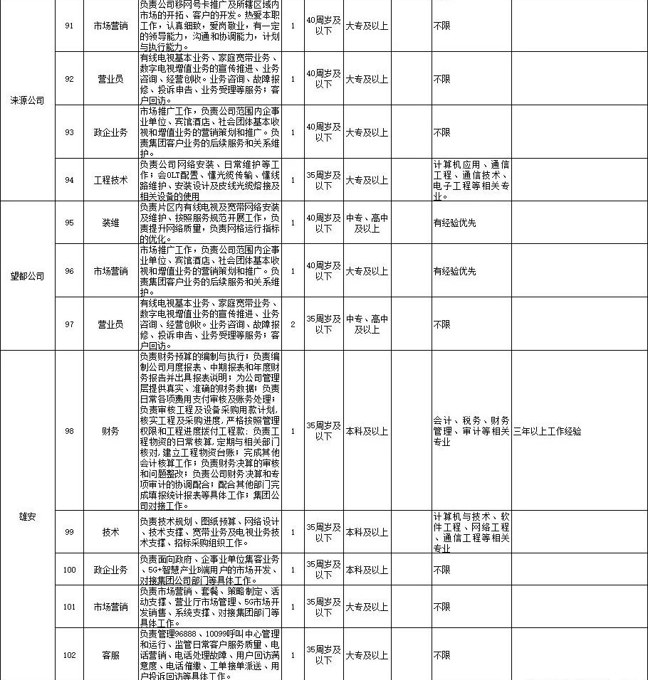 中專(zhuān)起報(bào)！中國(guó)廣電招聘190人，部分不限專(zhuān)業(yè)！4月21日?qǐng)?bào)名截止！