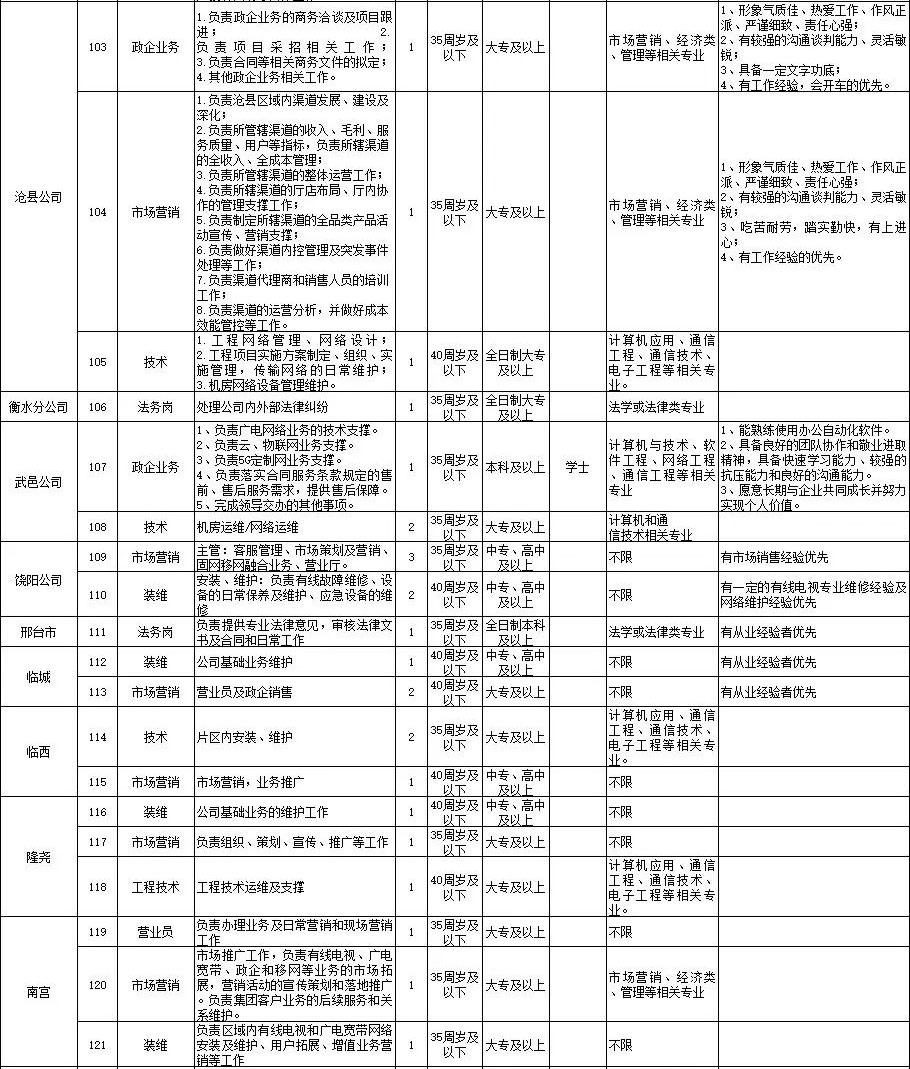中專(zhuān)起報(bào)！中國(guó)廣電招聘190人，部分不限專(zhuān)業(yè)！4月21日?qǐng)?bào)名截止！