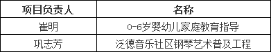 電大中專獲批立項2項教育部“能者為師”實踐創新項目