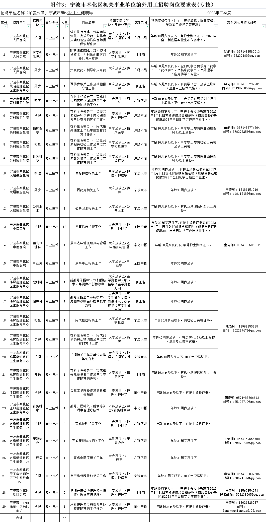 中專起報！衛健系統招聘工作人員56人！直接面試~