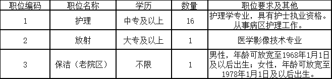 中專起報(bào)！醫(yī)院公開招聘18人！不限戶籍~