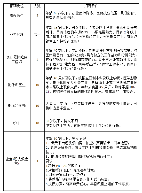 中專以上可報，齊齊哈爾招聘信息