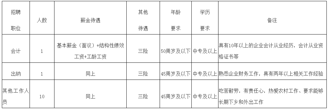 會計崗、出納崗！內蒙古一公司招聘，中專可報！