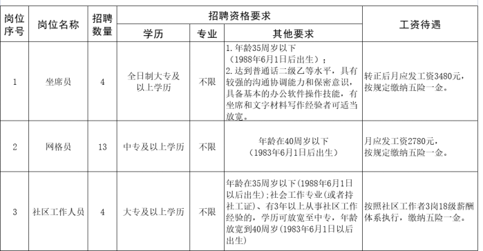 丁莊街道招聘！?？浦袑６伎蓤?..