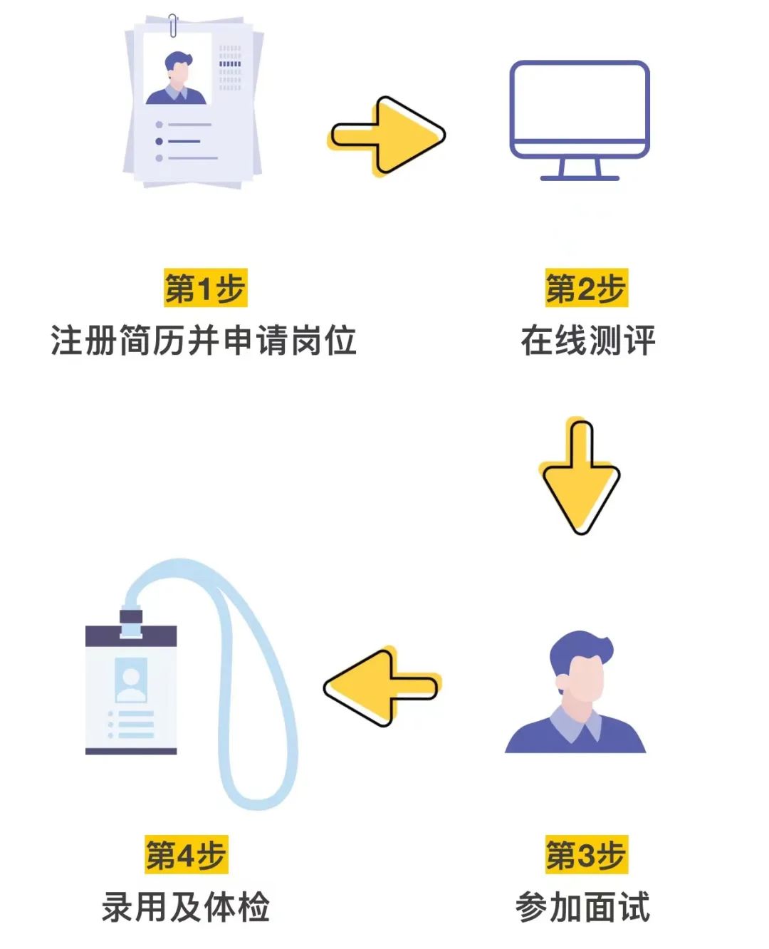【白云招聘】中專/高中可報！往應屆不限！廣州地鐵安保隊員持續熱招中！歡迎加入！