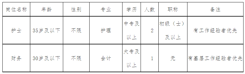 【貴港招聘】貴港市港北區招聘3人！中專可報！