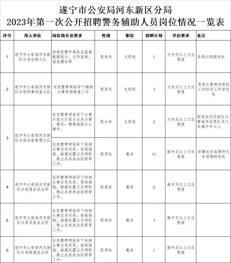 【四川招聘】高中可報！四川遂寧市機關單位招聘25名！