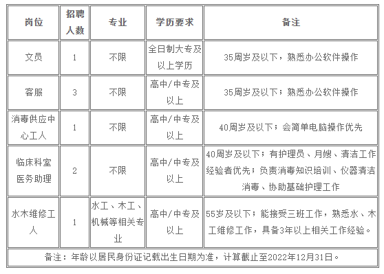 江門招聘 | 中專可報，招8人！江門市婦幼保健院招文員、助理等