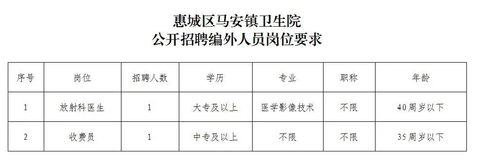 惠州招聘| 中專學歷可報！8月21日截止！惠城區馬安鎮衛生院公開招聘工作人員公告