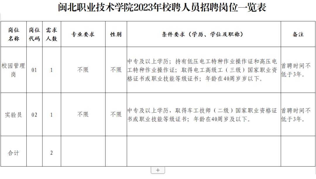 全日制公辦普通高等職業院校招聘公告！中專可報！不限專業！