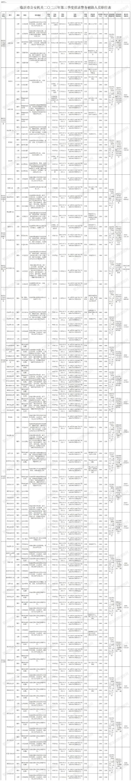 2023年市公安機關面向社會公開招聘879名警務輔助人員！高中可報