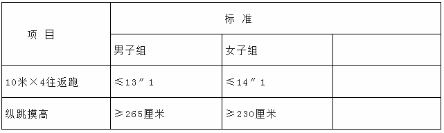 【高中可報】公安局招聘輔警190人，性別不限，退役士兵更有專崗！