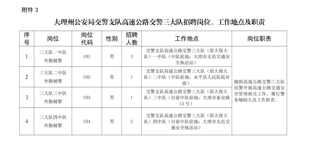 大理州公安局交通警察支隊(duì)招38人，高中可報(bào)！