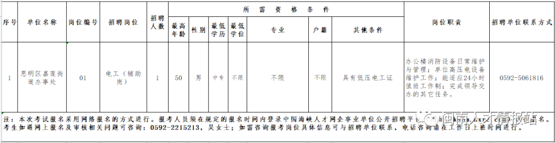 廈門事業(yè)單位招聘！中專可報！專業(yè)不限！戶籍不限！