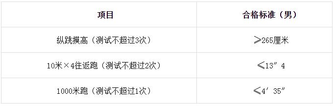 高中可報！邯鄲市肥鄉區公安局公開招聘60名