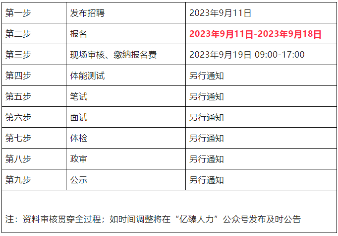【邯鄲招聘】高中可報！邯鄲市肥鄉(xiāng)區(qū)公安局公開招聘60名
