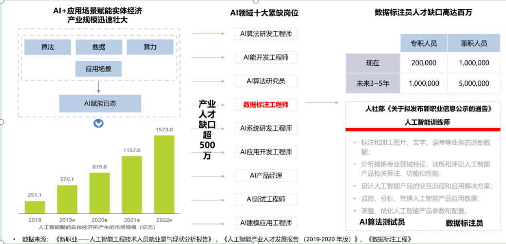 建水招聘120人！薪資3000元＋！高中可報(bào)！