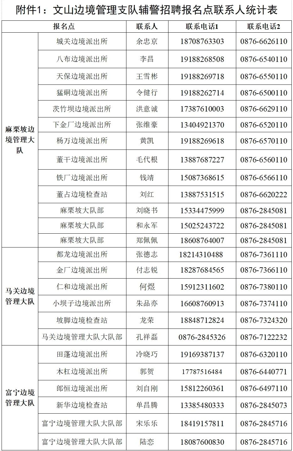 【云南招聘】不限專業(yè)！文山招聘285人！高中、中?？蓤?bào)！